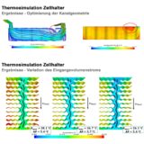 ThermosimulationZellhalter